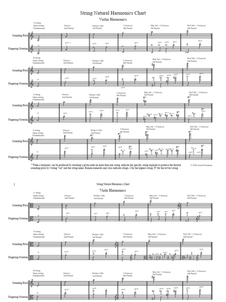 String Instrument Harmonics Chart | PDF | Harmonic | String Instruments