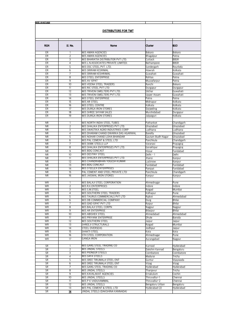 TMT Steel Distributors List by Region | PDF