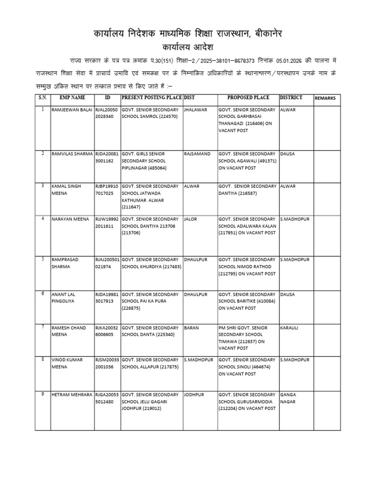 Teacher Transfer List for Rajasthan Schools | PDF