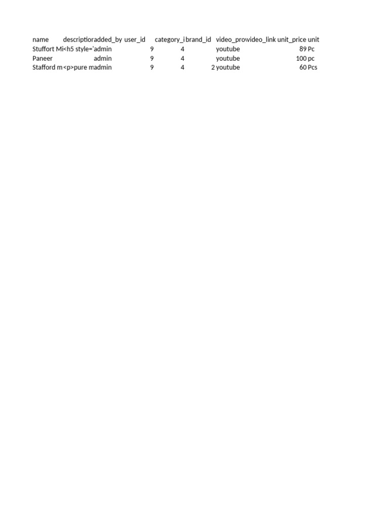 Safe Milk and Paneer Guide | PDF