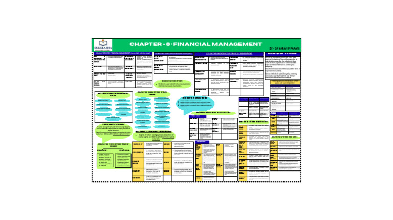 Financial Management Essentials Explained | PDF | Dividend | Capital ...