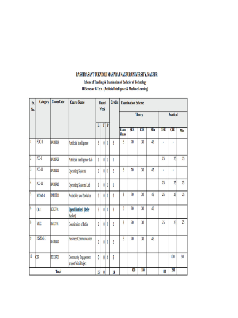 Artificial Intelligence & Machine Learning - 3 | PDF | Eigenvalues And ...