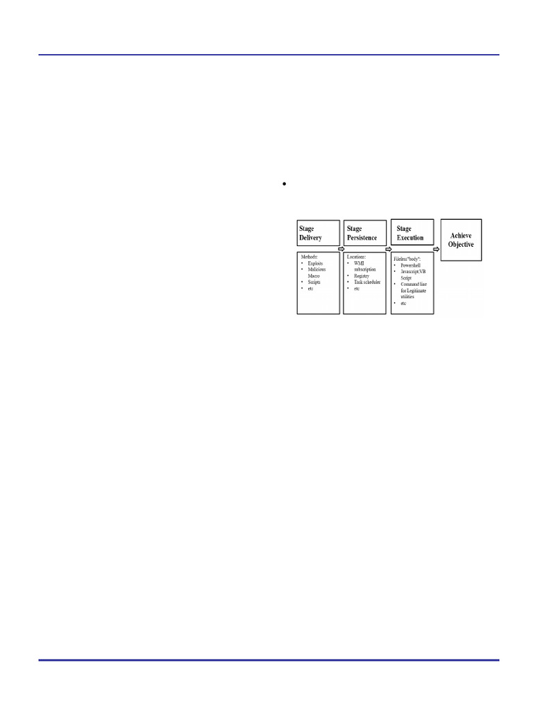Fileless Malware Analysis Techniques | PDF | Malware | Cyberspace
