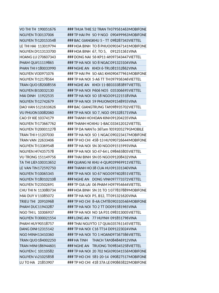 Vietnam Mobile Number Directory | PDF