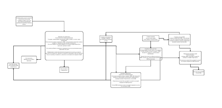 Flowchart Diagram | PDF