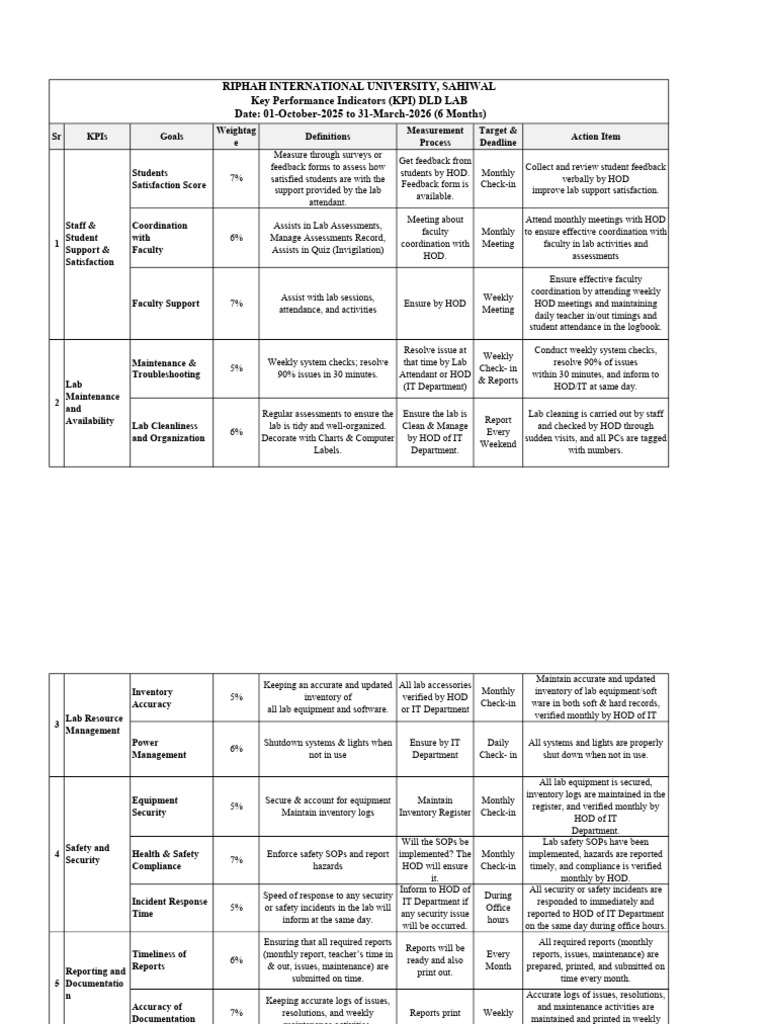 KPI Framework for Lab Management | PDF | Performance Indicator | Business
