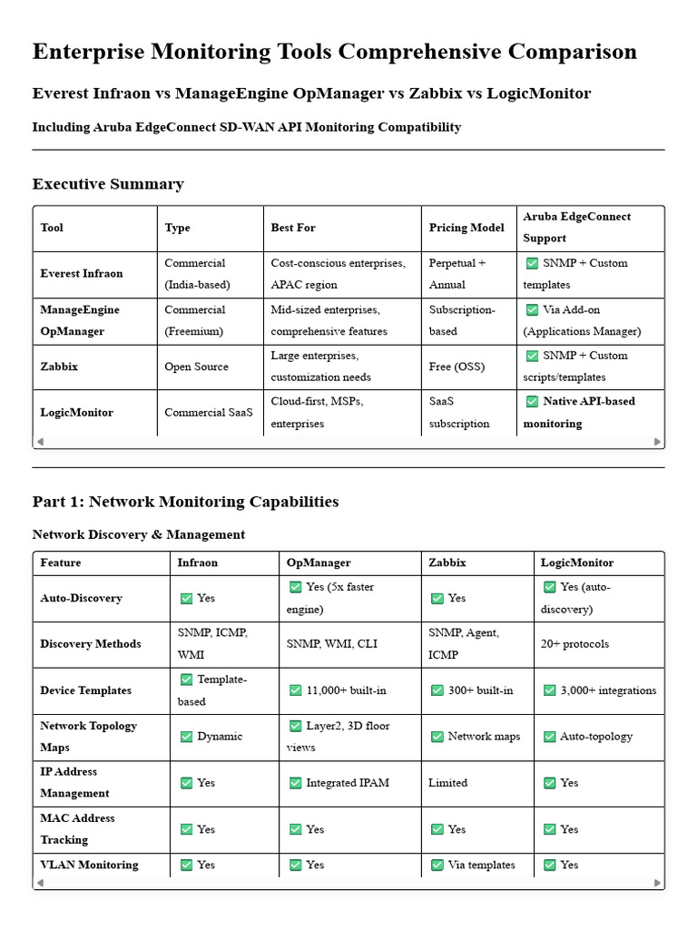 Enterprise Monitoring Tools Comparison | PDF | Computer Architecture ...