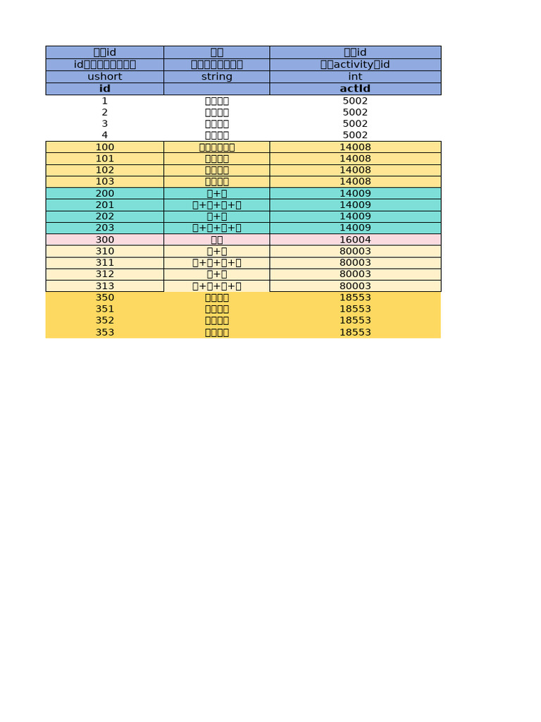 Activity Compound | PDF