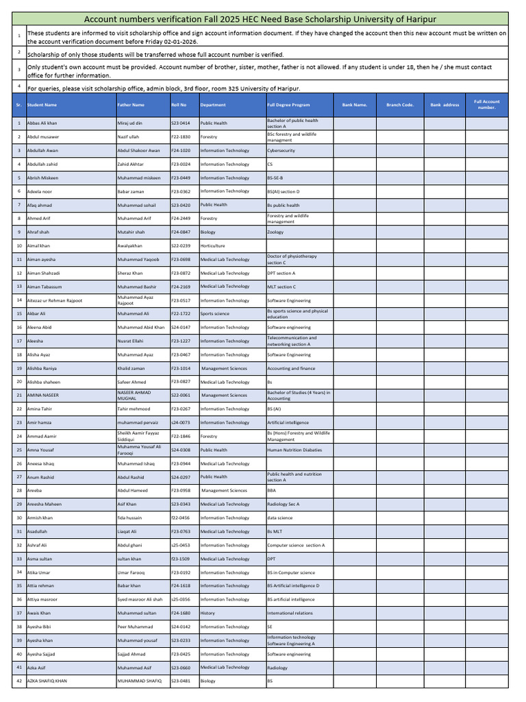 Student Account Verification List 2025 | PDF