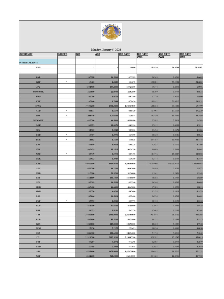 Rates 5 January 2026 | PDF
