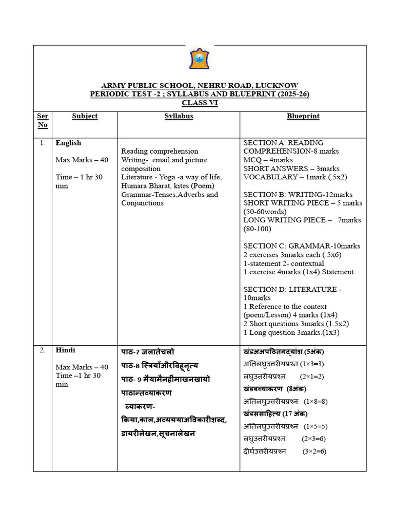 Vi PT 2 Syllabus, Blue Print Final | PDF | Linguistics