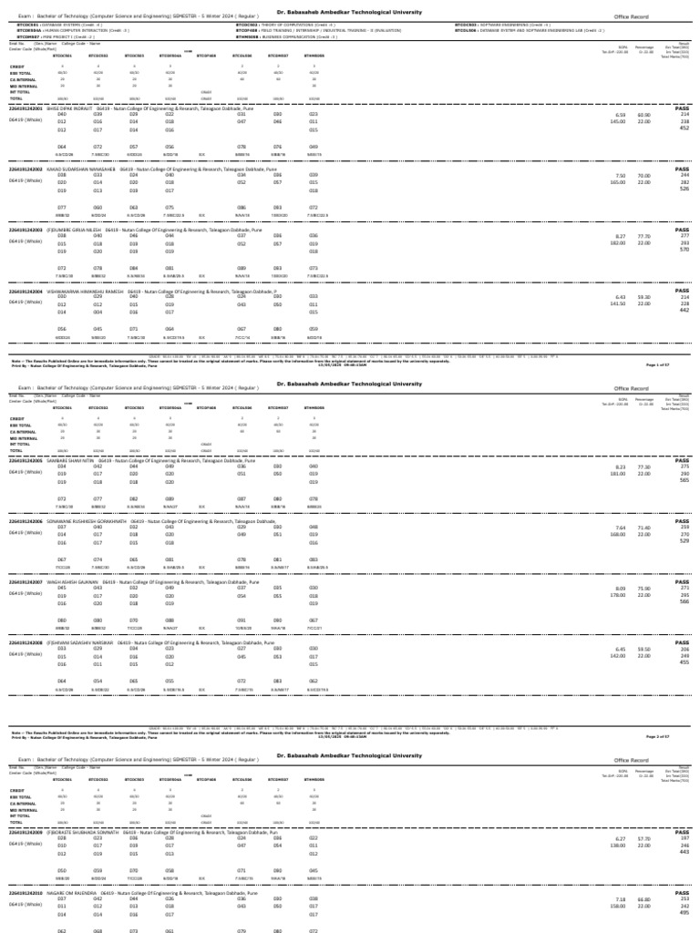 B.Tech CSE Semester 5 Results 2024 | PDF | Computing | Computer Science