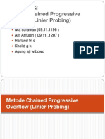 Metode Chained Progressive Overflow (Linier Probing)