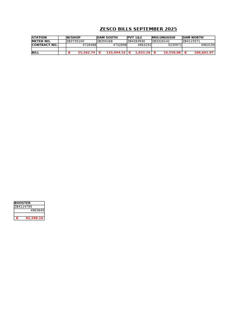 Zesco Sept 2025......... | PDF