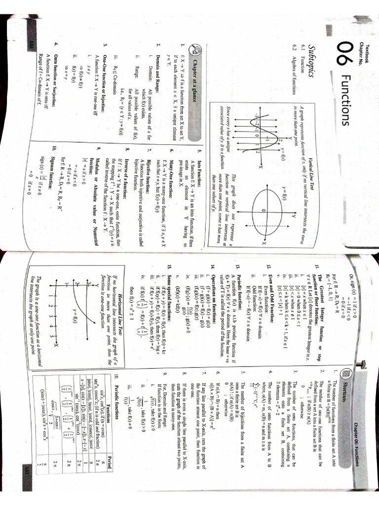 Maths 11th MHT-CET Chap 6 Functions | PDF