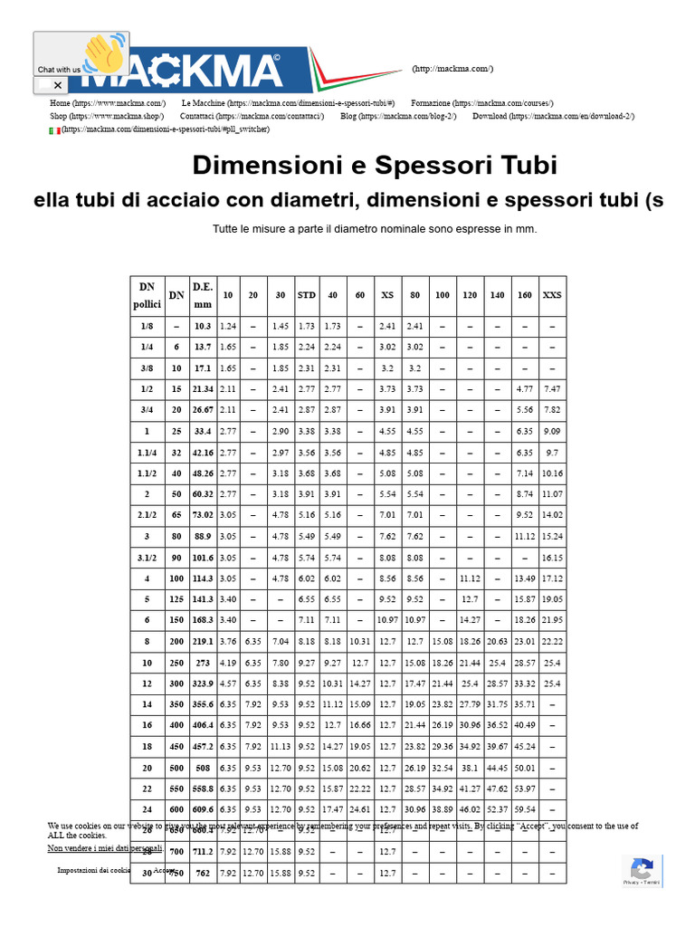 Dimensioni e Spessori Tubi Acciaio | PDF