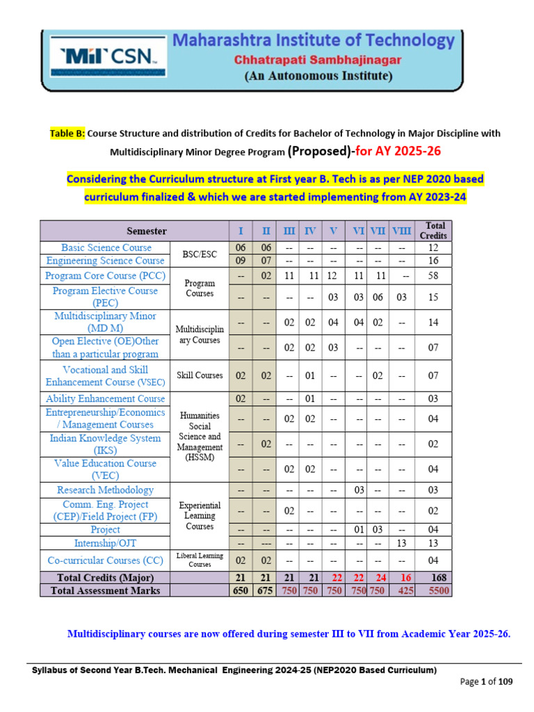 B.Tech Mechanical Engineering Syllabus 2024-25 | PDF | Stress ...