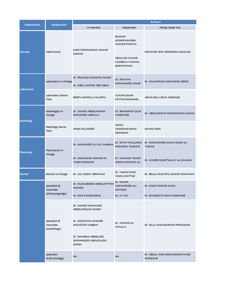 Medical Staff Directory and Roles | PDF | Medical Specialties ...