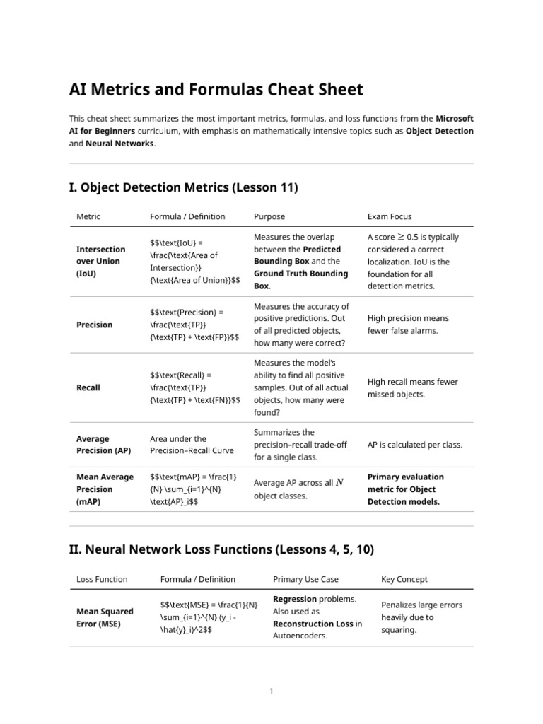 AI Metrics & Formulas Cheat Sheet | PDF