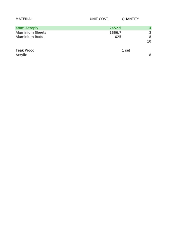 Material Cost Breakdown Summary | PDF