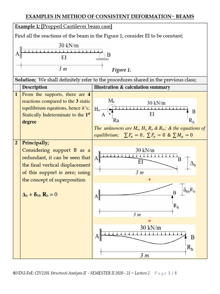 Lecture 2 Examples-Consistent Deformation in Beams | PDF | Structural ...
