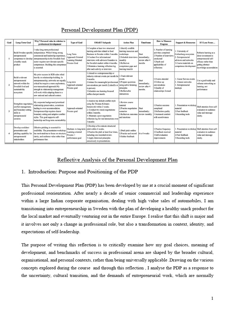 Annotated PDP Assignment | PDF | Motivation | Motivational