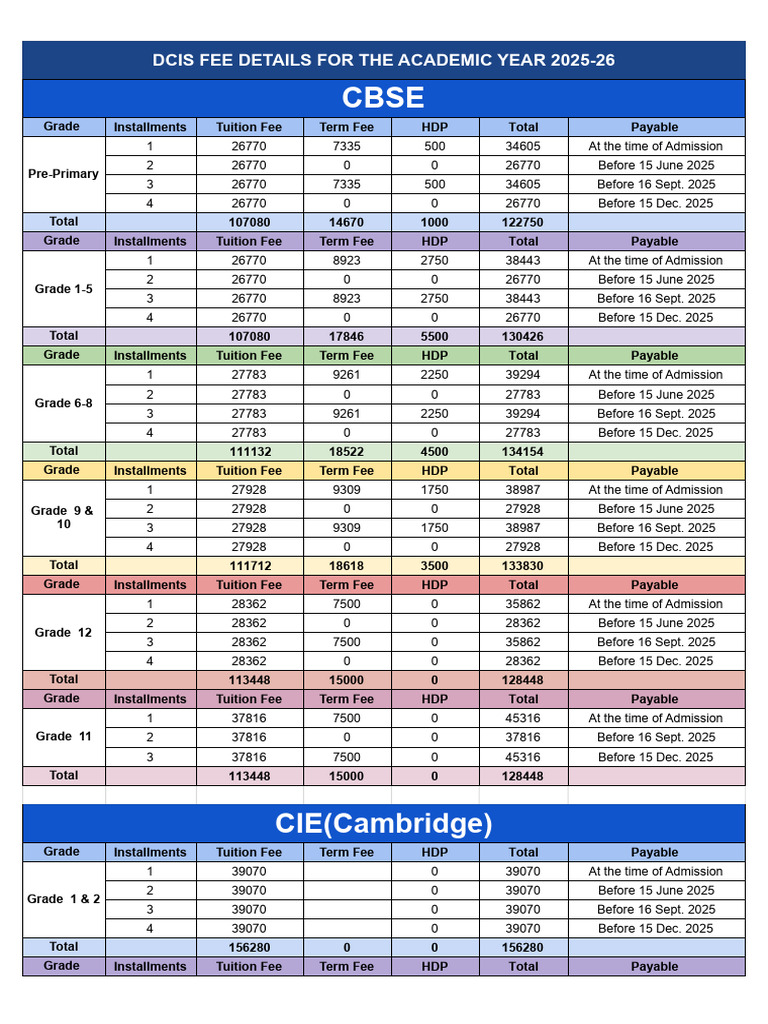 DCIS 2025-26 Fee Structure Overview | PDF | Services (Economics) | Payments