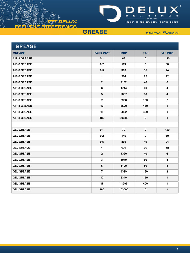 OEM Technology Grease Specifications | PDF