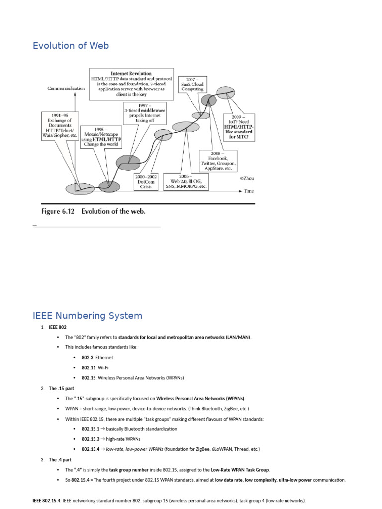 IEEE 802.15.4 and WPAN Standards Overview | PDF | Computer Network ...