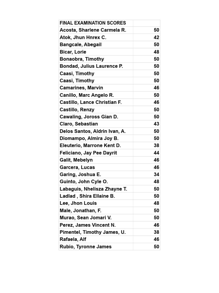 Finals Sheet1 | PDF