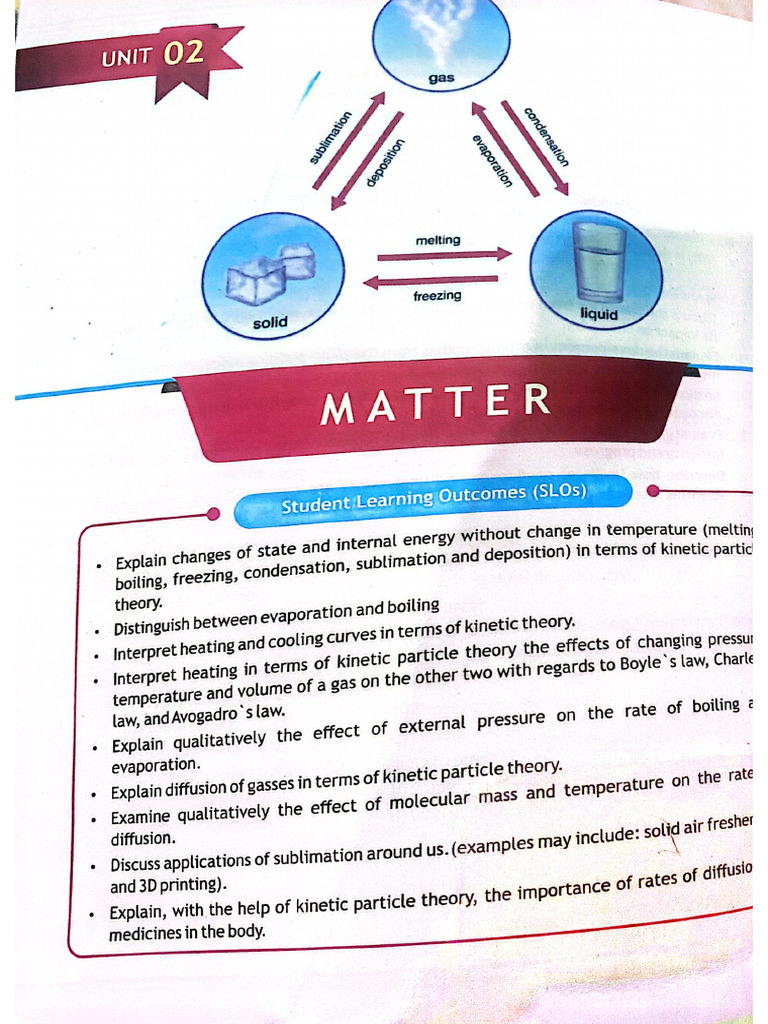 CHEMISTRY Class 10 - Chapter 2 FBISE | PDF