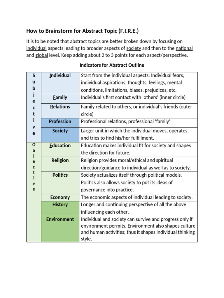 How To Brainstorm For Abstract Topic | PDF