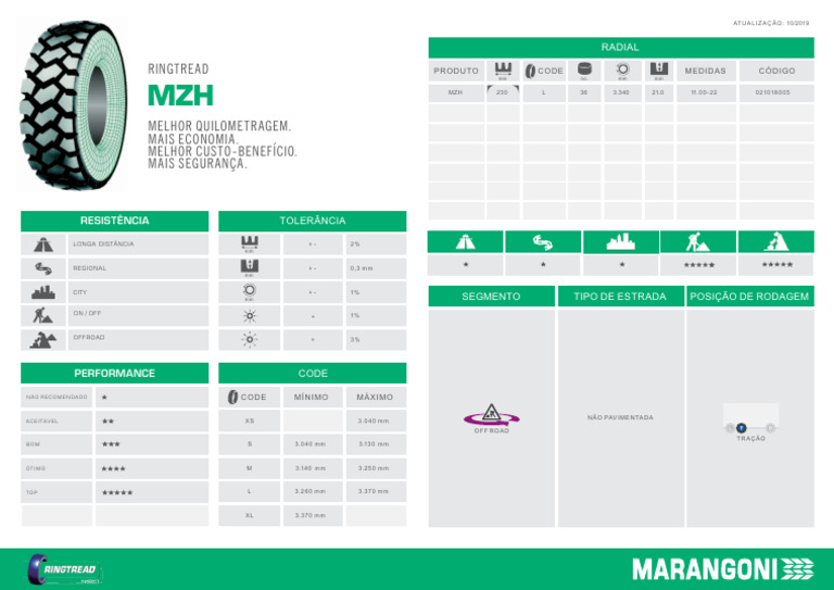 RINGTREAD MZH | PDF