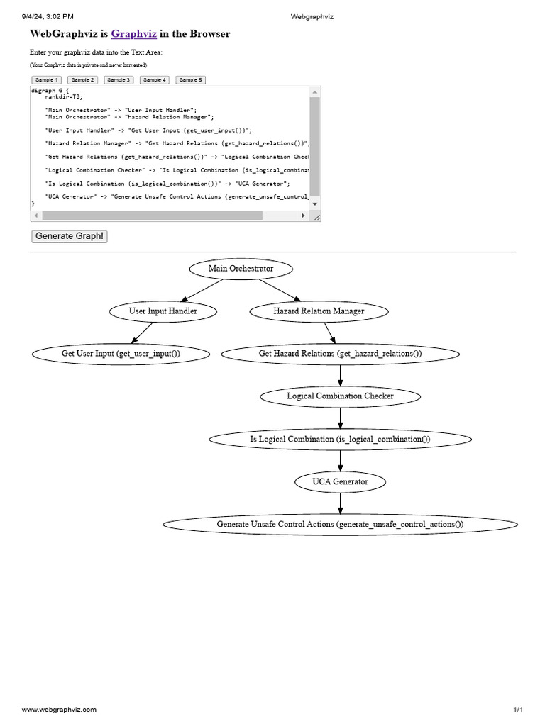 WebGraphviz: Browser-Based Graphviz Tool | PDF