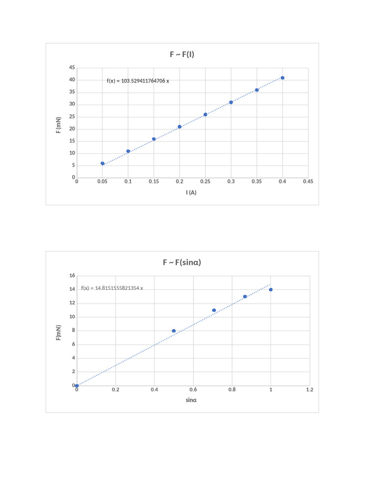 Force Function Graphs and Analysis | PDF