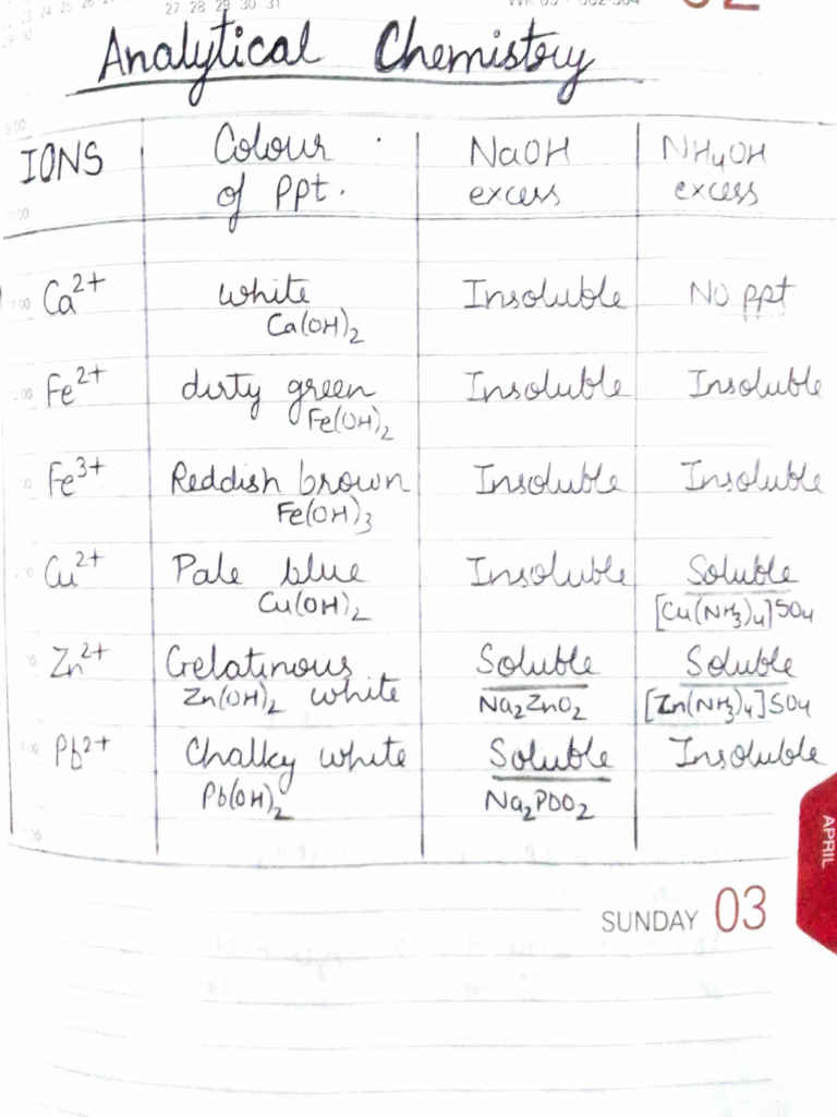 Chemical Reactions and Analysis Guide | PDF | Chemical Substances ...