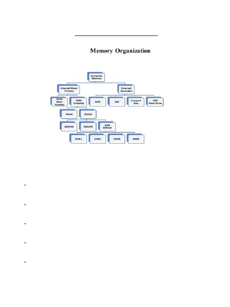 CO Unit 4 Memory Organization | PDF | Random Access Memory | Dynamic ...