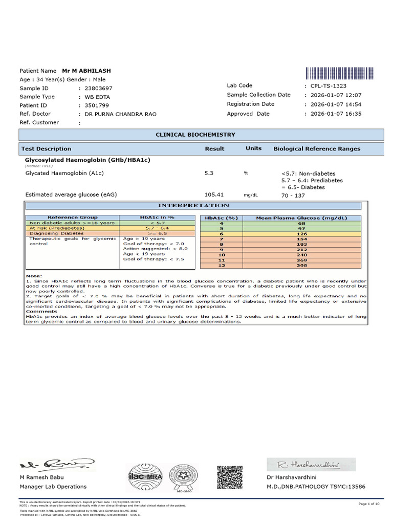 Clinical Biochemistry Report Summary | PDF | Glycated Hemoglobin ...