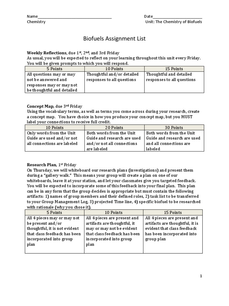 Assignment List | PDF | Learning | Psychological Concepts