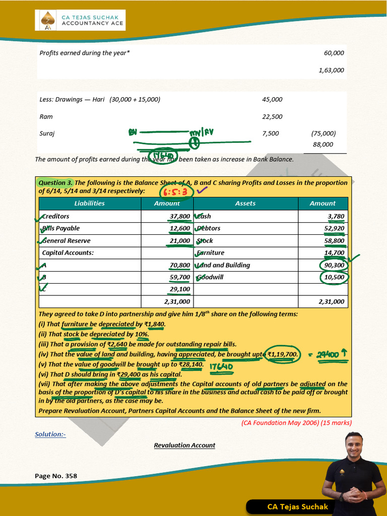 Partnership Revaluation and Capital Accounts | PDF | Goodwill ...