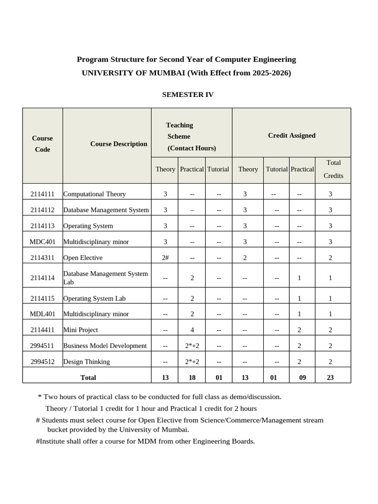 Mumbai University Computer Engineering Year 2 Program | PDF | Databases ...
