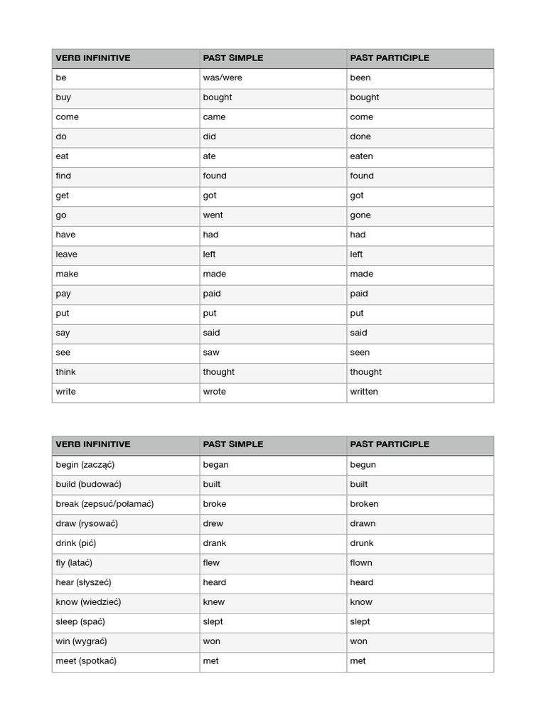 English Irregular Verbs List | PDF