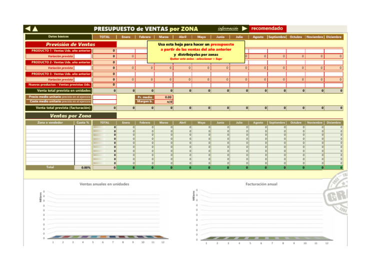 Presupuesto de Ventas por Zona Anual | PDF | Presupuesto