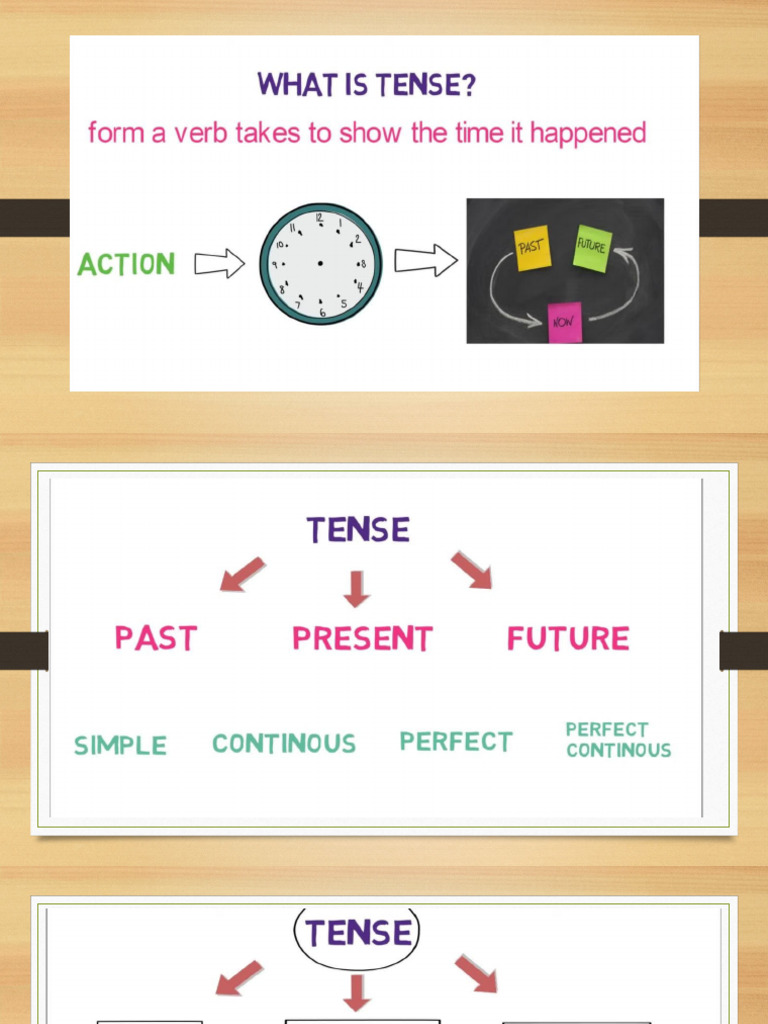 Tenses | PDF