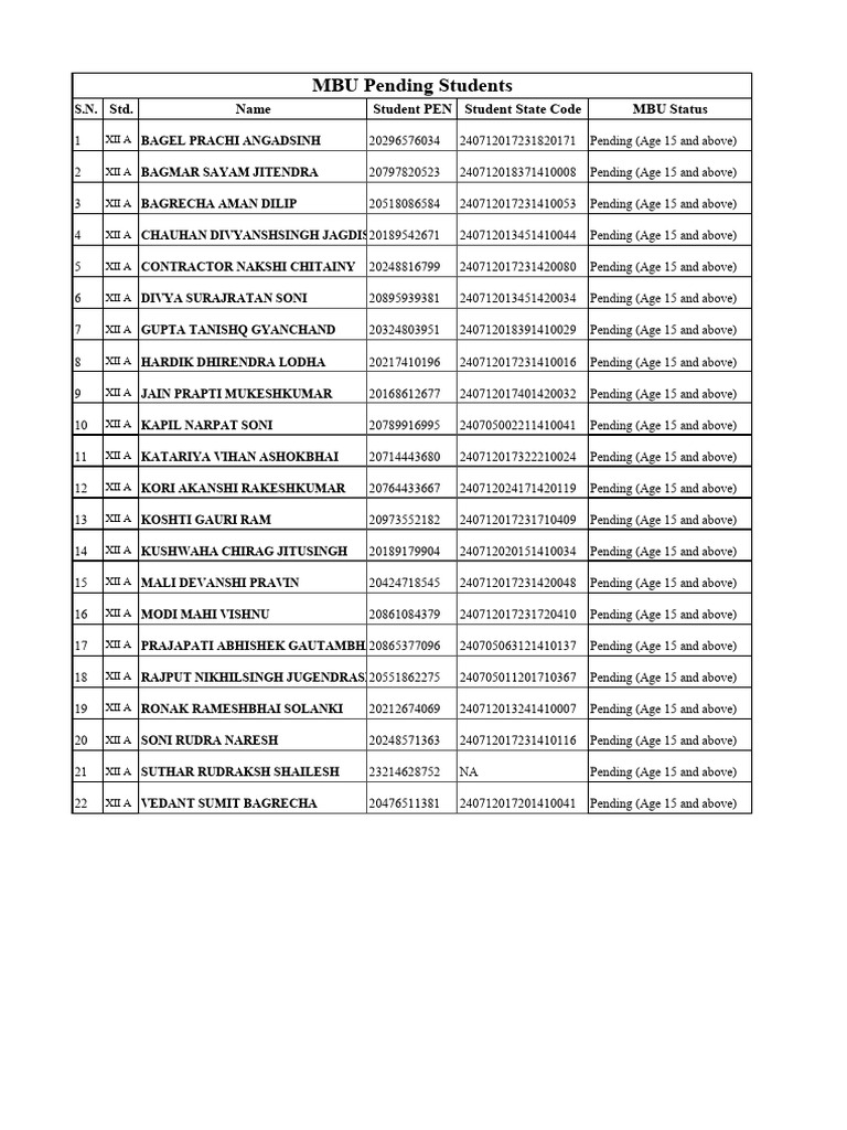 MBU Pending (1) | PDF