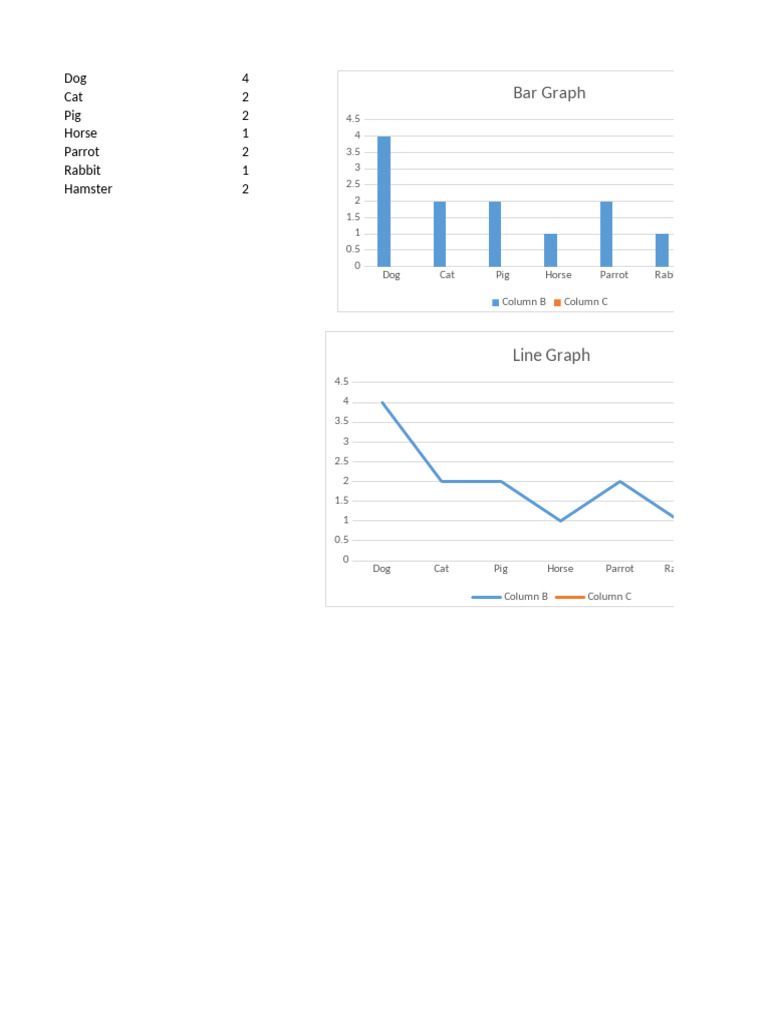 Pet Popularity Data Visualization | PDF