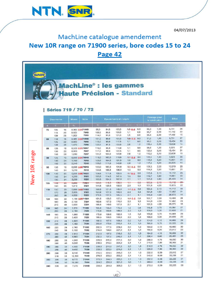 MKG NEWS N°035_Annexe1-MachLineCatalogue-New10R | PDF