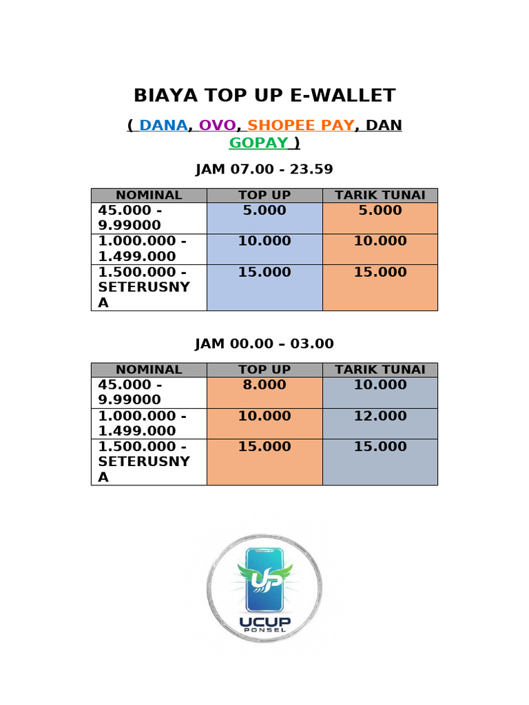 Ucup Ponsel | PDF