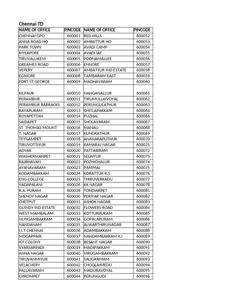 TD Pincodes | PDF