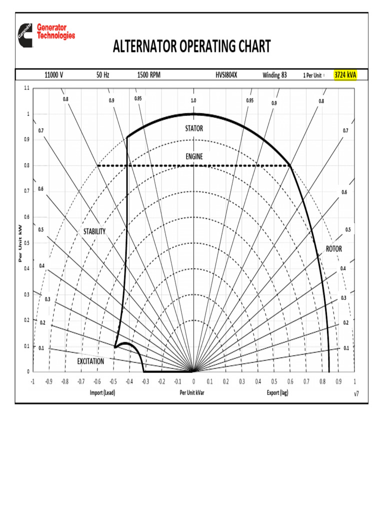 HVSI804X_Winding 83_11000V_50Hz_v7 | PDF